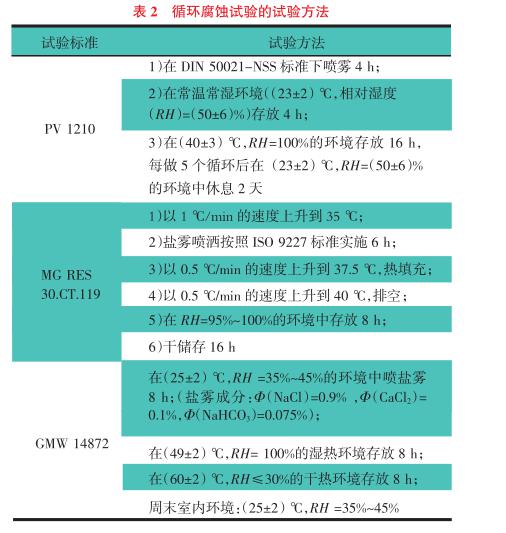 汽車金屬零部件鹽霧試驗(yàn)方法