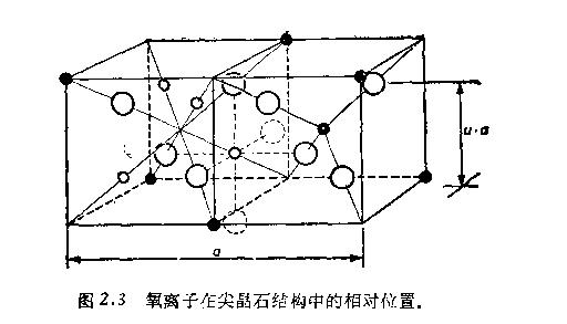 鐵氧體晶體結(jié)構(gòu)圖