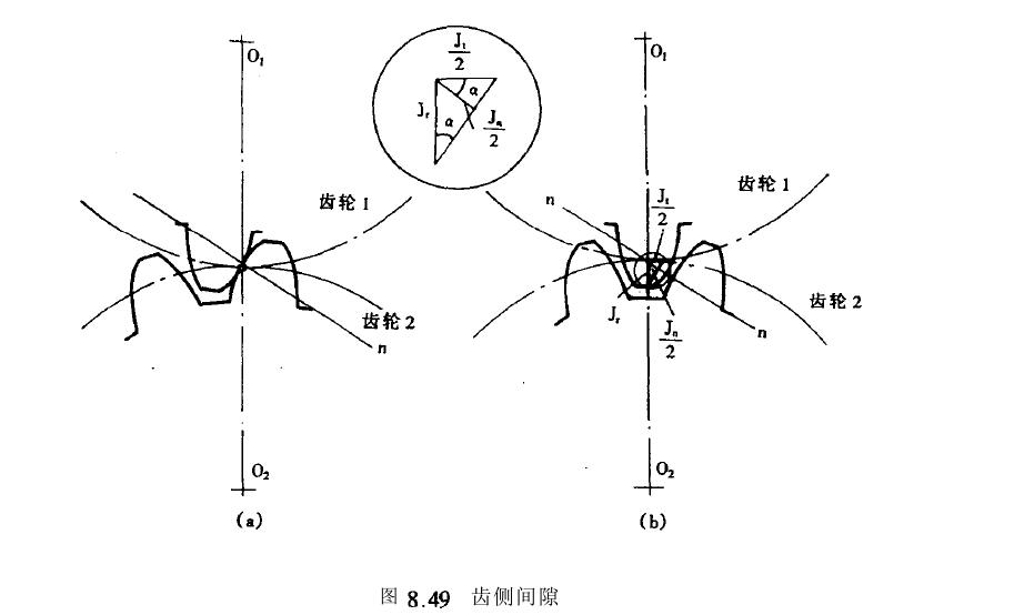 回差計(jì)算方法