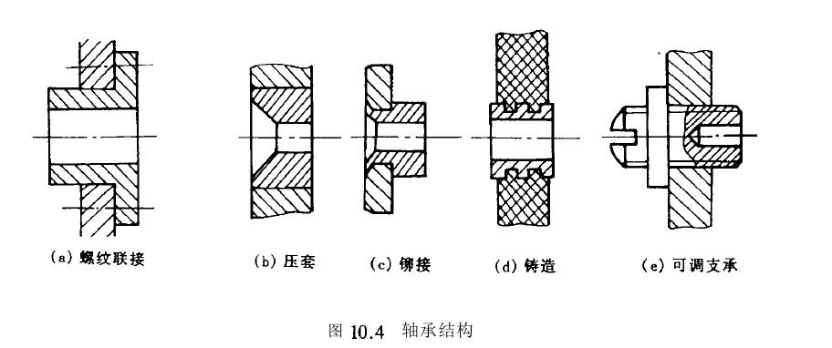 承軸結(jié)構(gòu)