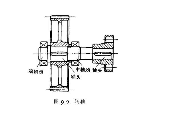 軸和聯(lián)軸器分類