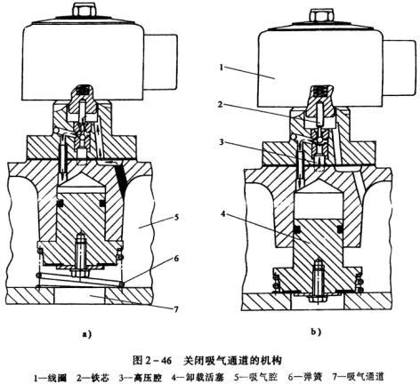 活塞式壓縮機吸氣通道機構(gòu)