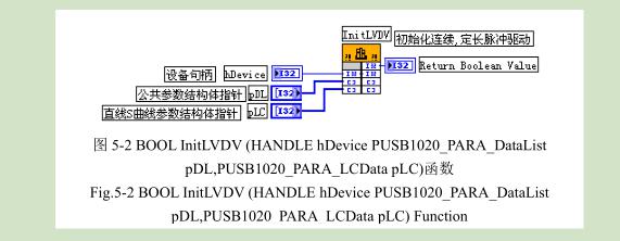 凹版印刷機測試平臺程序設(shè)計