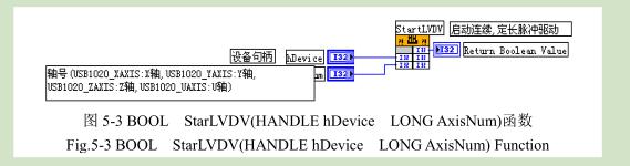 凹版印刷機測試平臺定位控制草圖