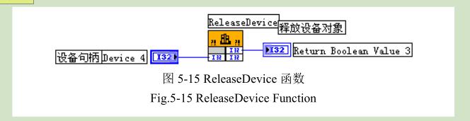 凹版印刷機測試平臺軟件設計