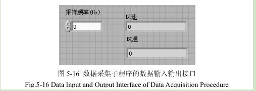 凹版印刷機數據采集子程序數據接口