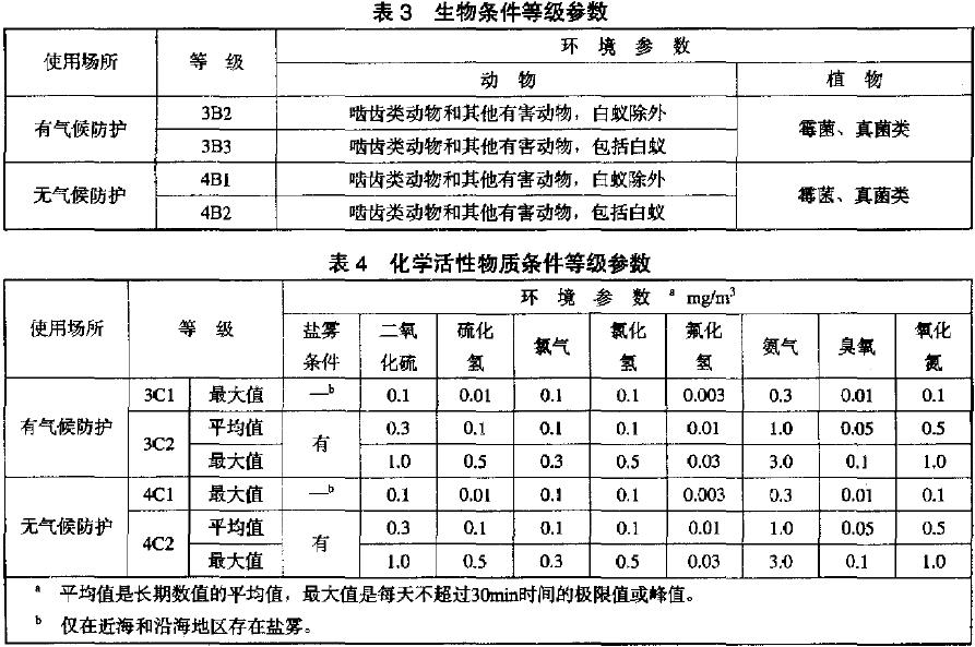 生物條件等級參數(shù)見表3