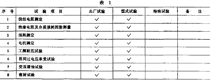 試驗(yàn)程序及分類按表1