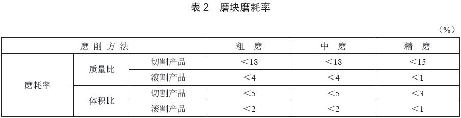  磨塊質(zhì)量性能評(píng)價(jià)指標(biāo)，磨耗率數(shù)據(jù)要求見(jiàn)表2