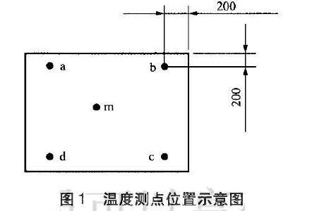 測(cè)點(diǎn)位置如圖1 所示