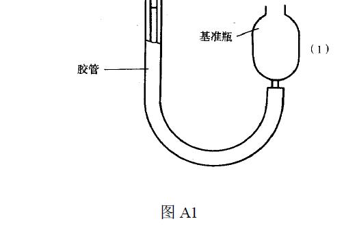 見圖A1、表A1