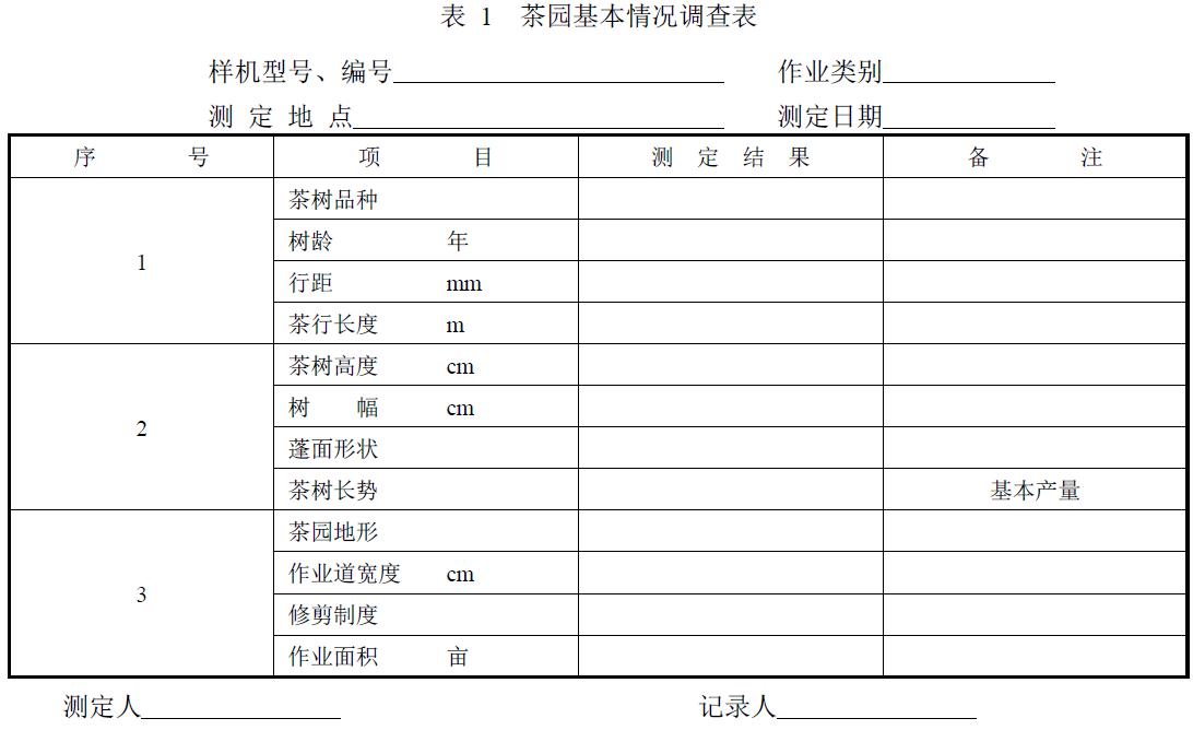 附件：有關(guān)測(cè)試數(shù)據(jù)表、圖及照片等。