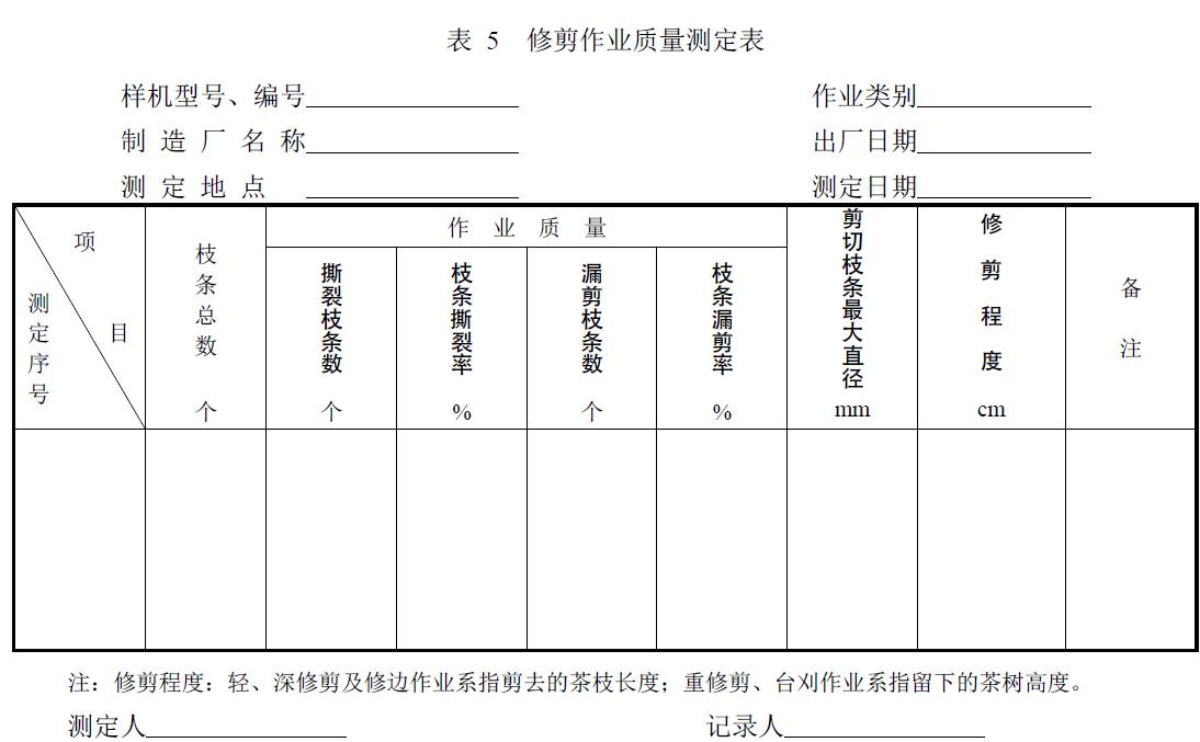 附件：有關(guān)測(cè)試數(shù)據(jù)表、圖及照片等。