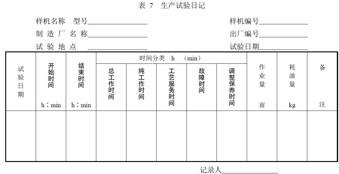 附件：有關(guān)測(cè)試數(shù)據(jù)表、圖及照片等。