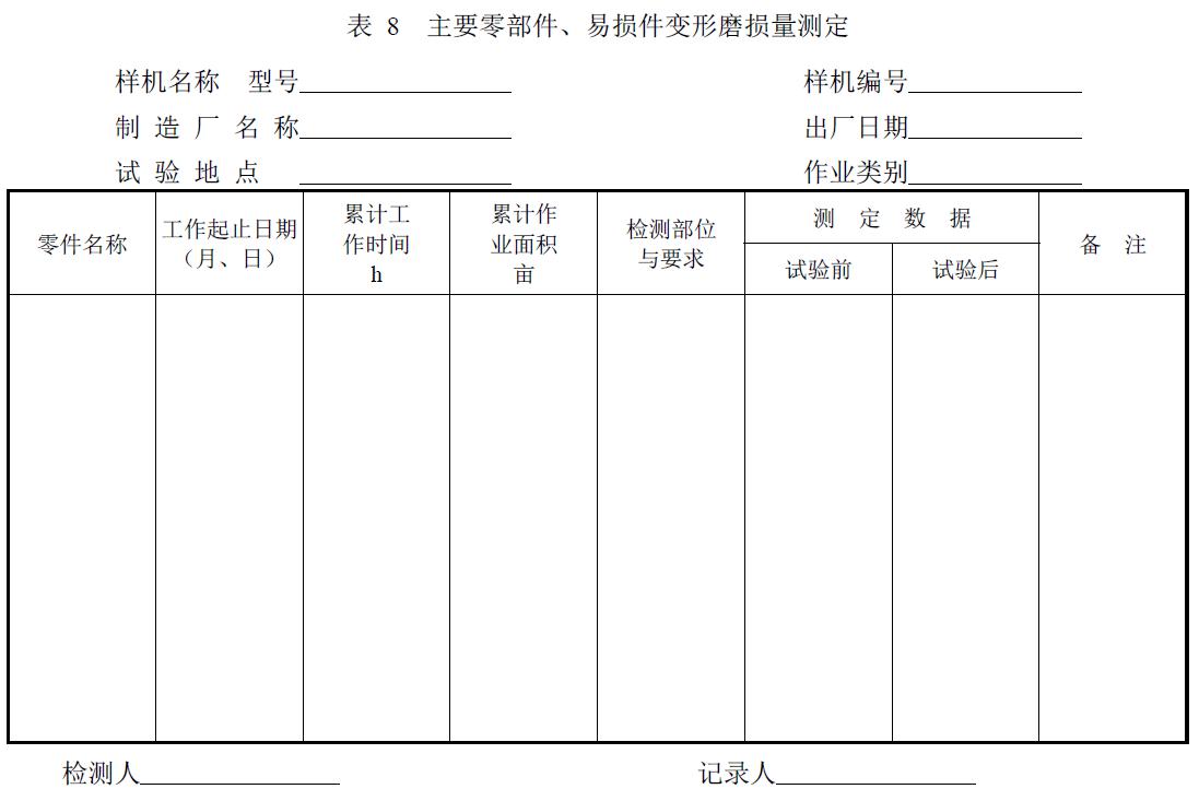 附件：有關(guān)測(cè)試數(shù)據(jù)表、圖及照片等。