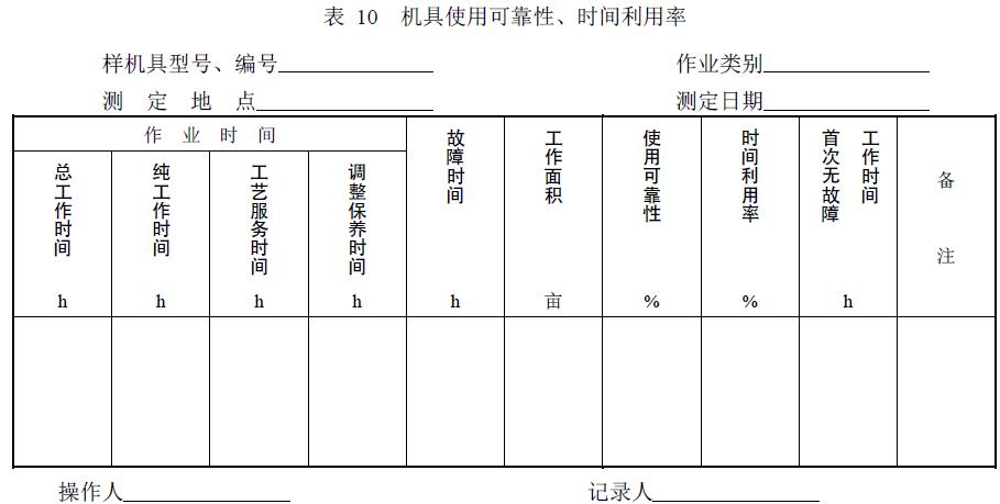 附件：有關(guān)測(cè)試數(shù)據(jù)表、圖及照片等。