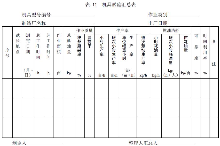 附件：有關(guān)測(cè)試數(shù)據(jù)表、圖及照片等。