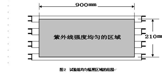 東莞正航紫外線細節(jié)圖