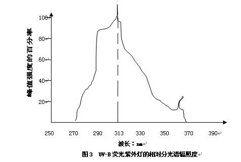 東莞儀器紫外線細節(jié)圖