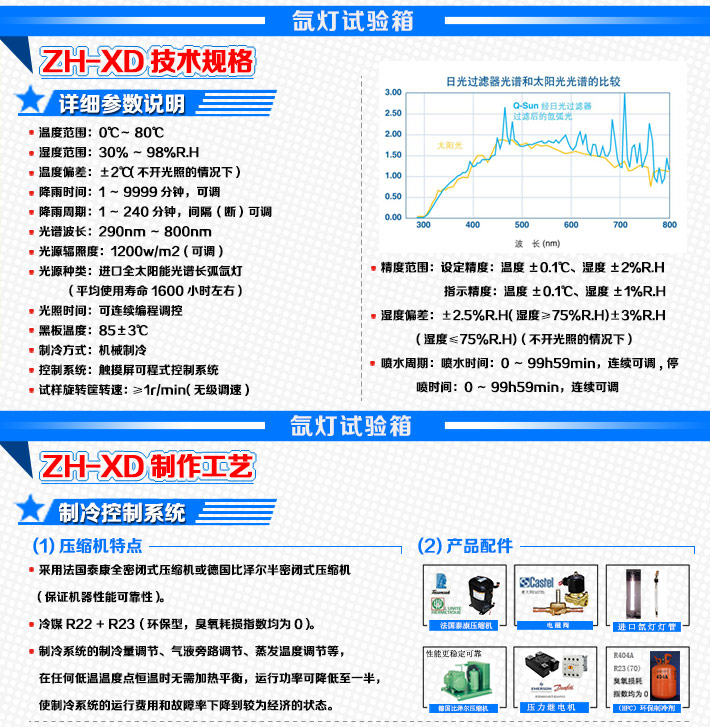 氙燈耐候試驗機技術參數(shù)詳細介紹