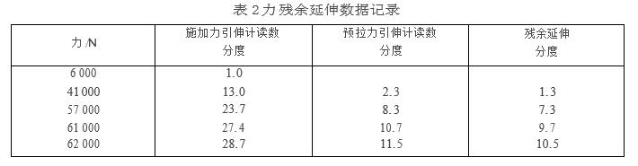 力殘余延伸數(shù)據(jù)記錄表