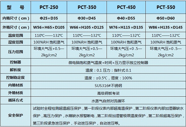 山東PCT試驗箱