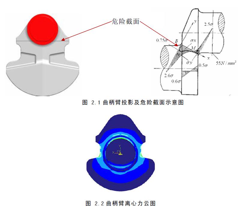 曲軸設(shè)計