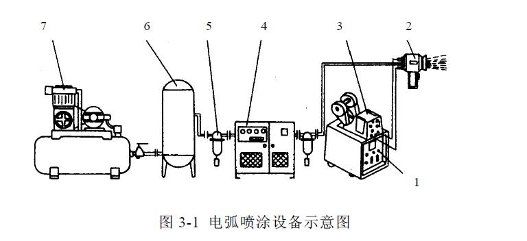 電弧噴涂實(shí)驗(yàn)研究